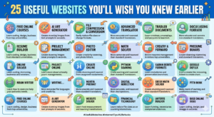 25 Useful Websites You’ll Wish You Knew Earlier
