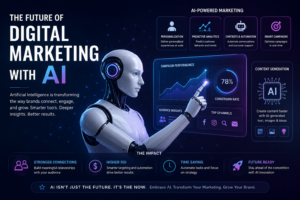 The Future of Digital Marketing with AI: Your Blueprint for Growth